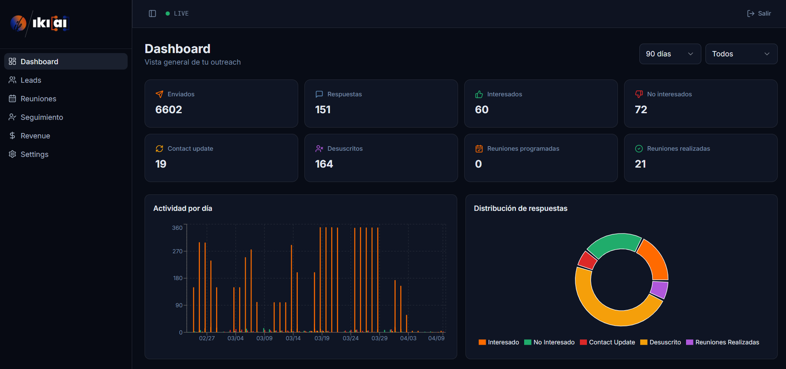 CRM real de gestión de leads con automatizaciones